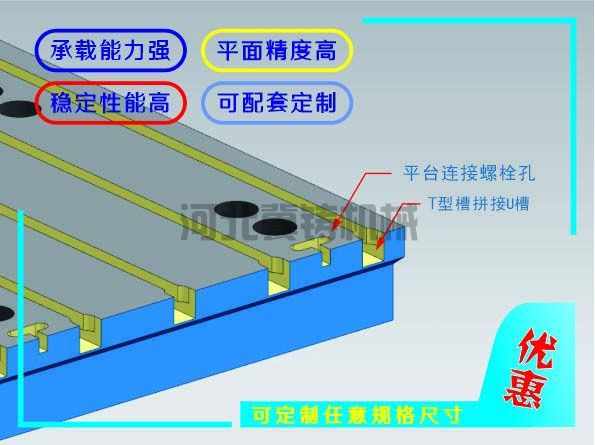 拼接型T型槽平台细节.jpg